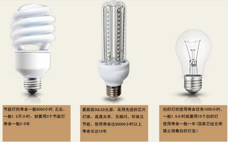 【河南郑州U型LED玉米灯-LED玉米灯低价批发-LED节能灯】-